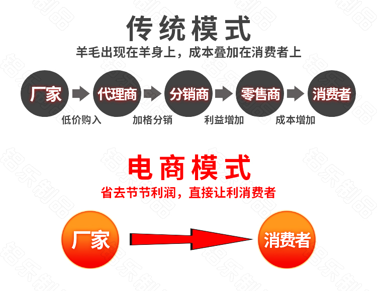 木紋u型鋁方通銷售模式
